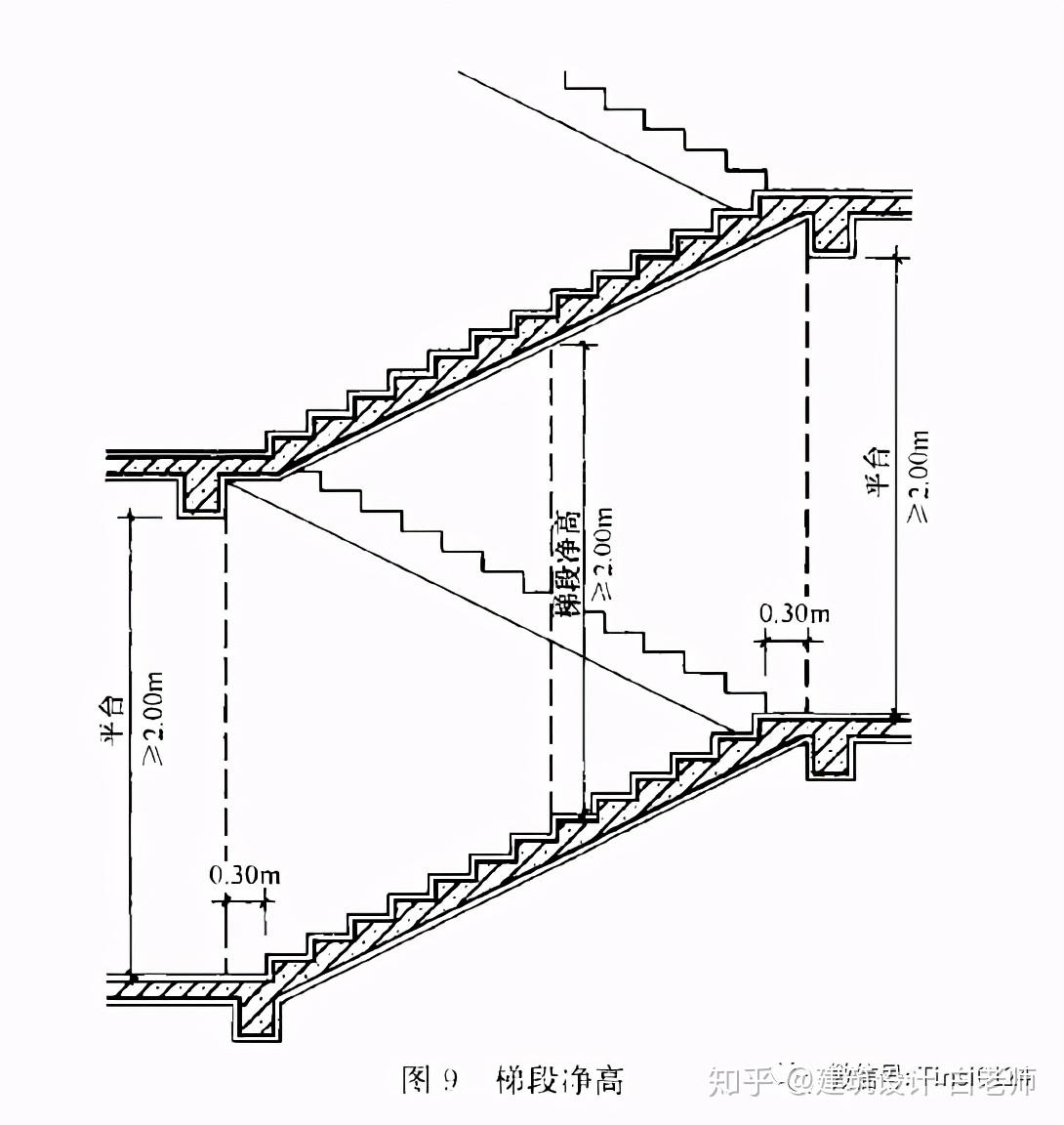 住宅室內(nèi)凈高標(biāo)準(zhǔn)是多少_施工工藝