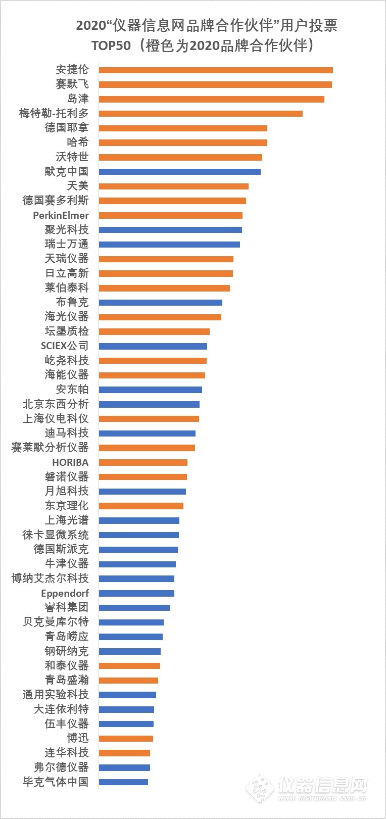 仲孫怡