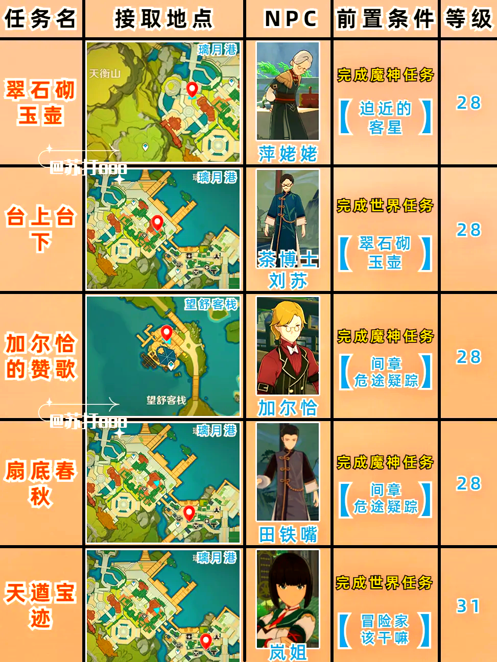 蓬傲易