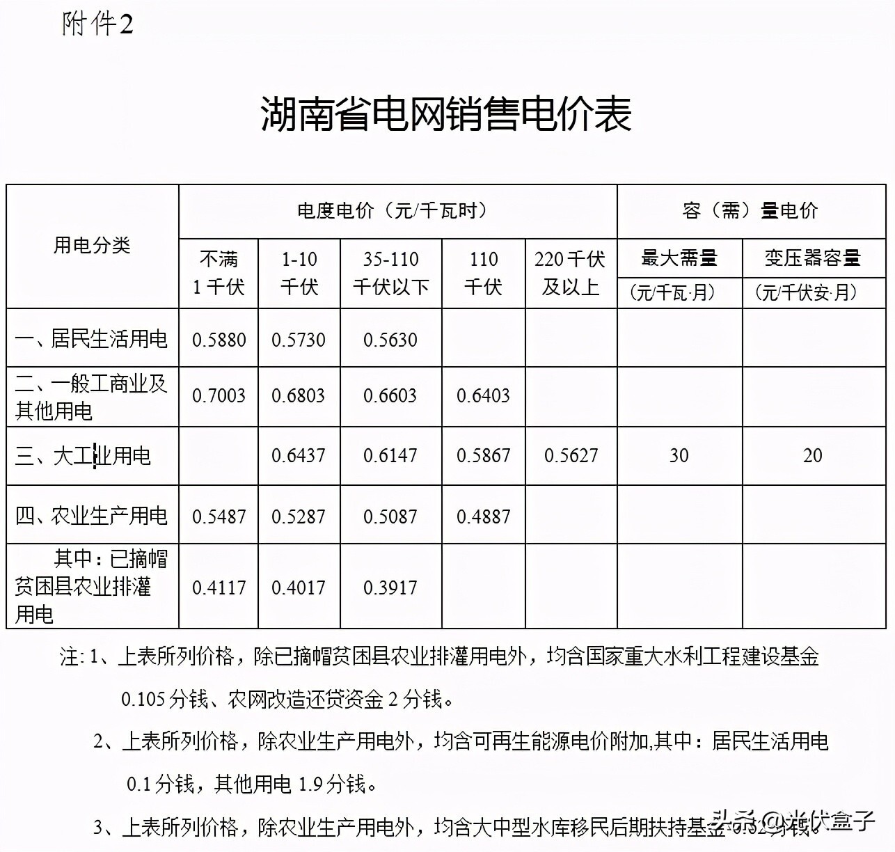 鎮(zhèn)江工業(yè)用電多少錢一度