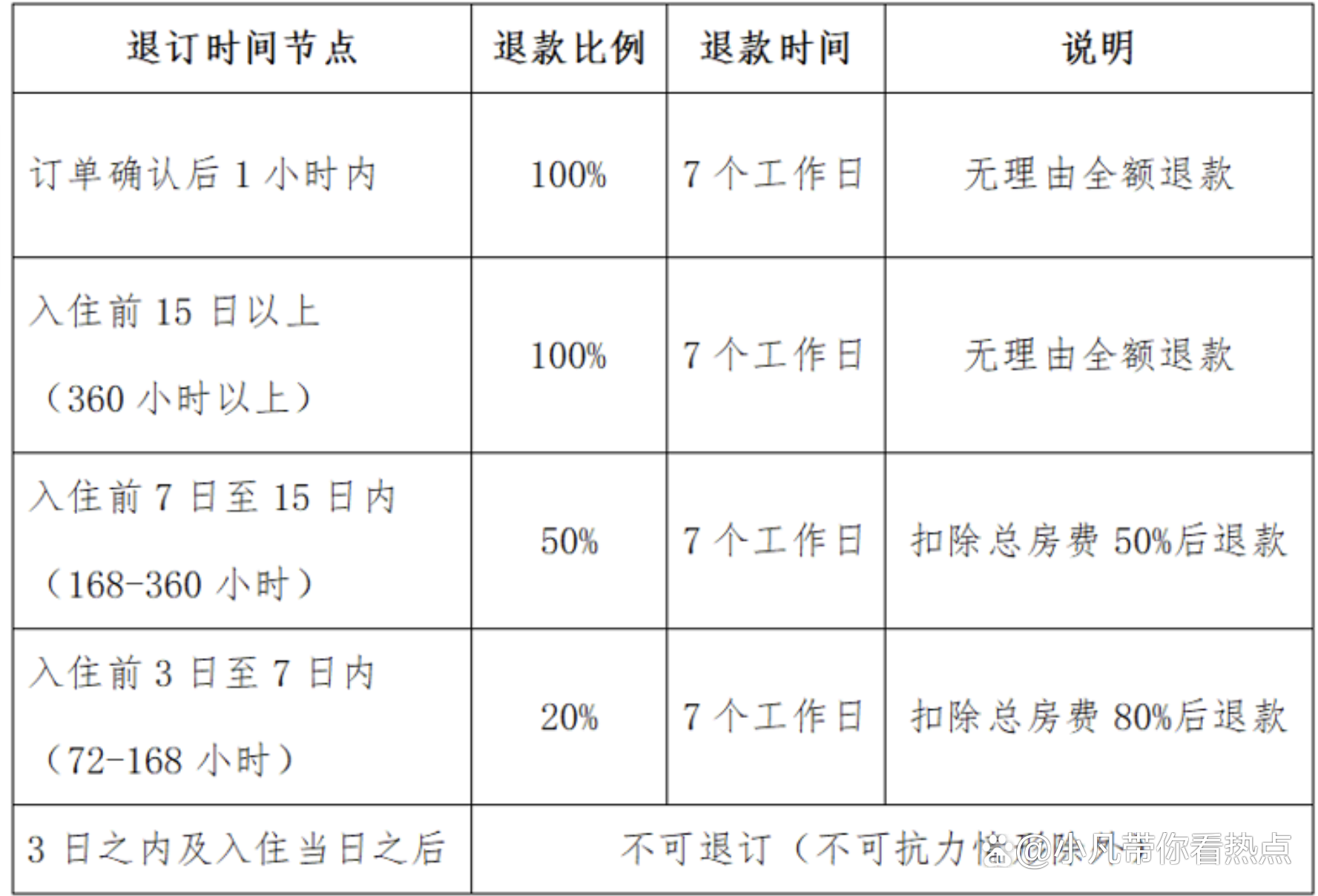七天假日酒店是到酒店付款住宿,還是離店時候交錢