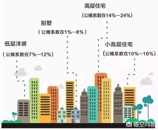 誰能解釋下平移房子的原理是什么嗎