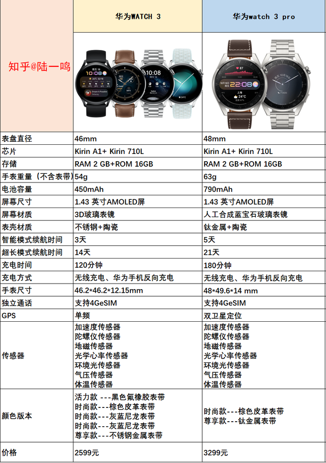 聯(lián)想A520和vivoX5Pro有什么區(qū)別【參數(shù)對比】