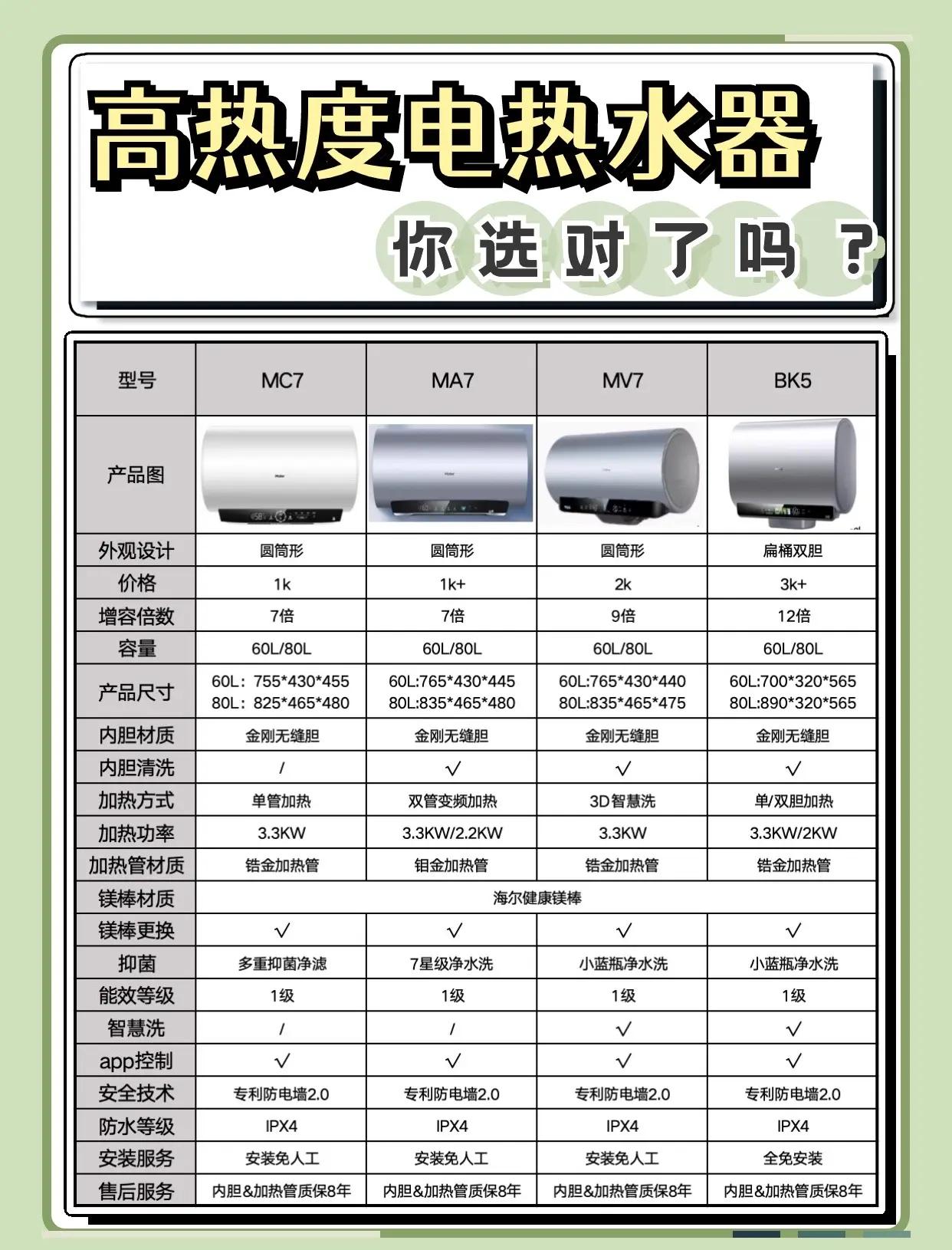 華爾頓電熱水器價(jià)格電熱水器選購技巧
