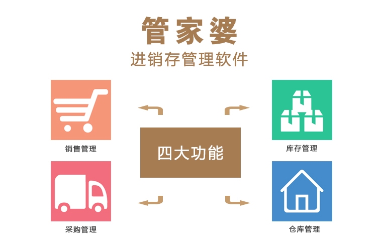 倉儲物流軟件哪個最好用最熱倉儲物流軟件推薦-軟件技巧