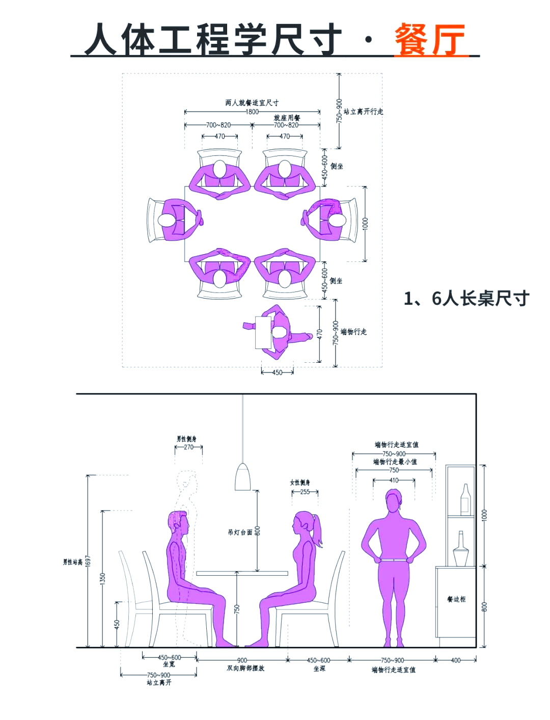 一般單人書(shū)桌和椅子的最佳的長(zhǎng)寬高分別是多少