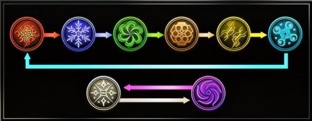 征求地、水、風(fēng)、火、光、暗、自然系魔法名稱!