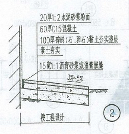 暗散水做法有誰了解的?