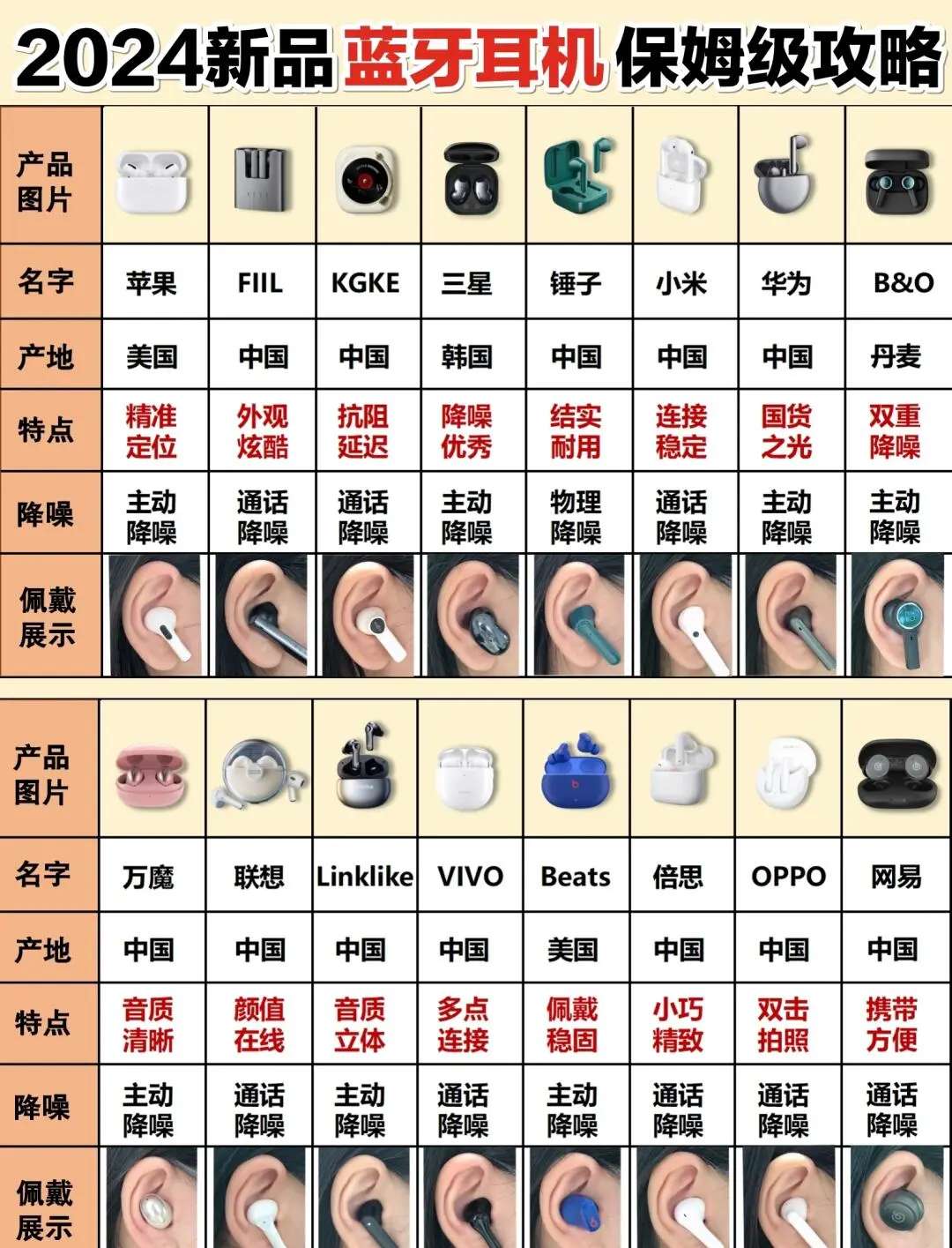 2024年被忽視的藍(lán)牙軟件:人氣不輸AirPods