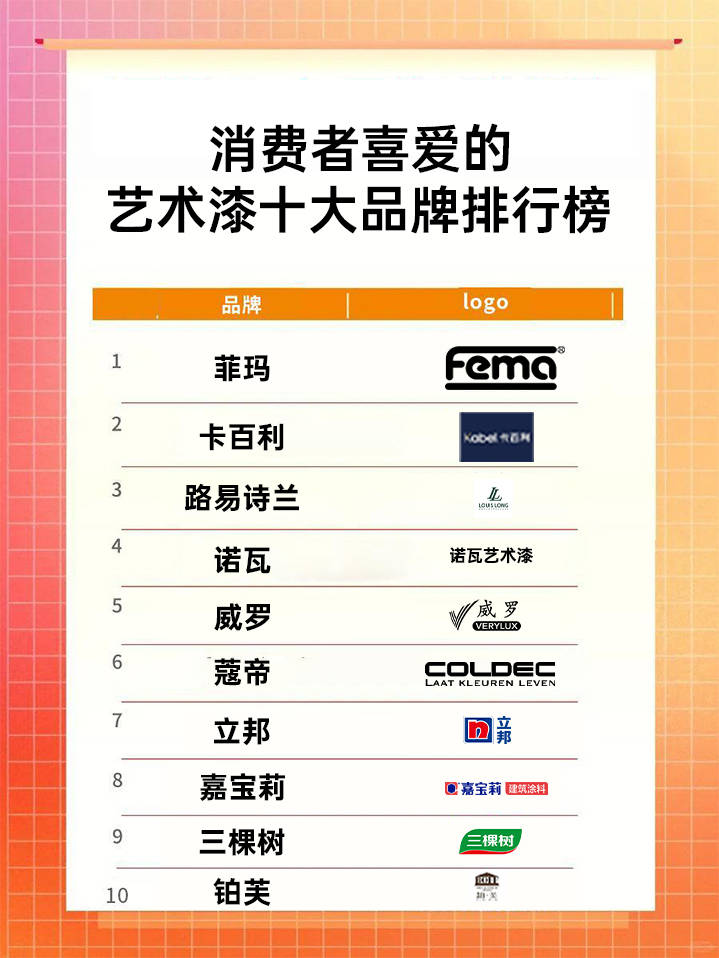 藝術(shù)涂料十大意大利品牌有哪些