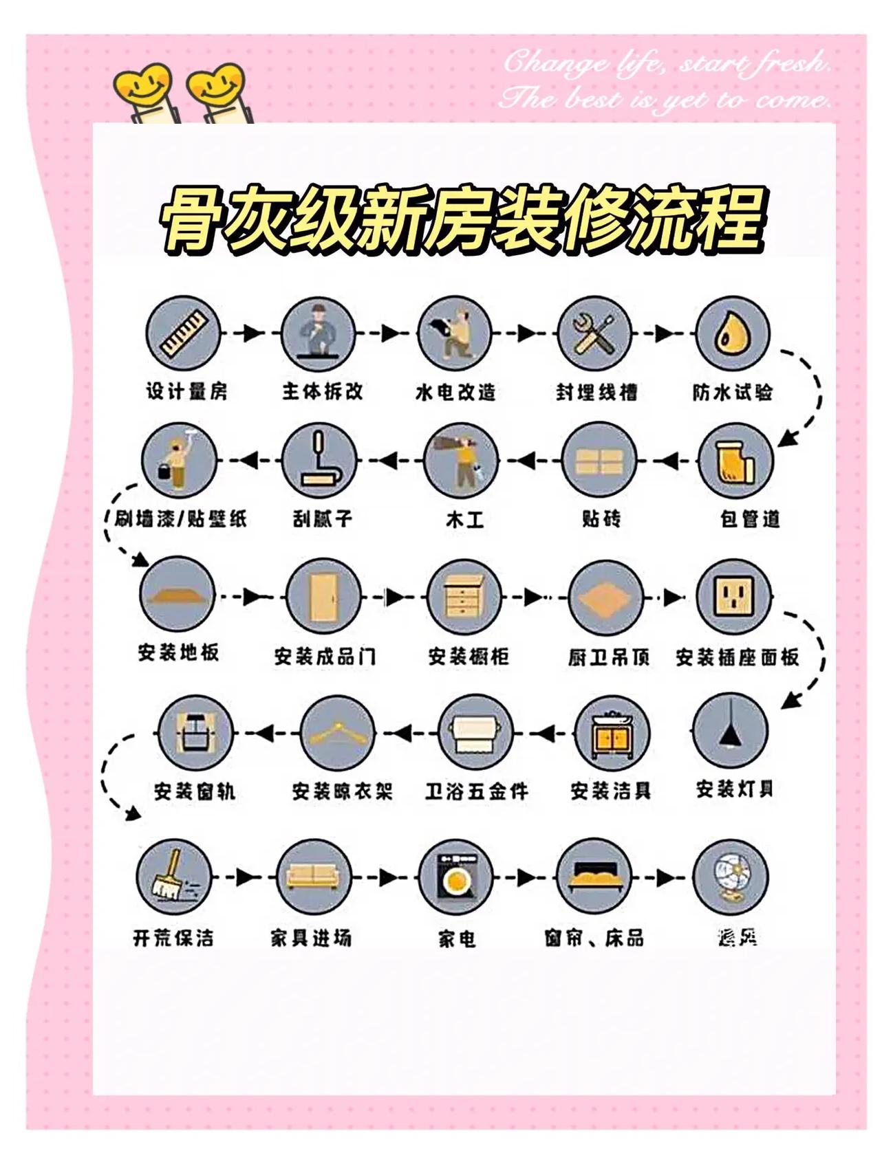 家裝培訓(xùn)室內(nèi)設(shè)計(jì)家裝學(xué)習(xí)教程裝修設(shè)計(jì)家裝教程