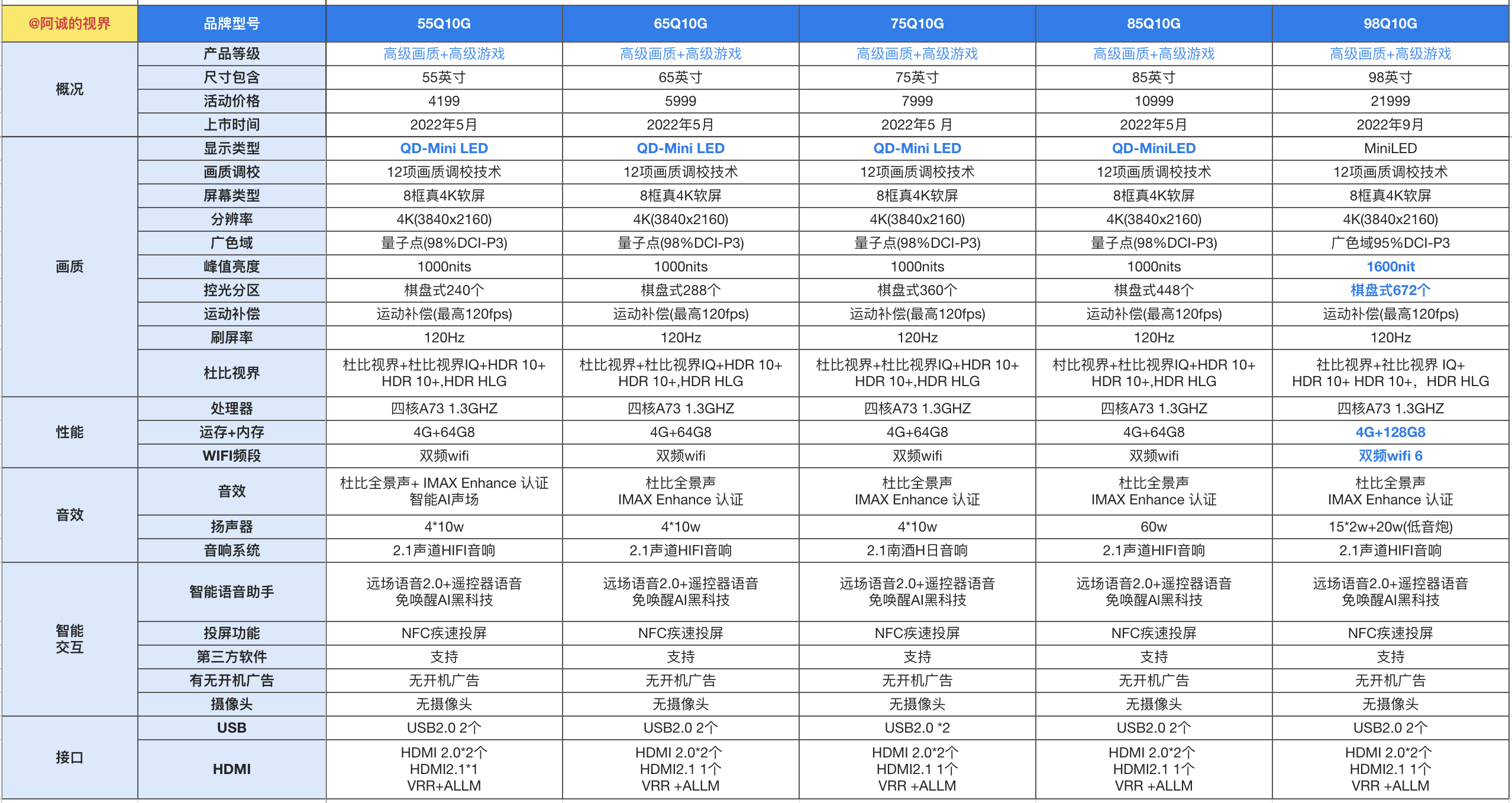 【TCLL32C12報價】TCLL32C12電視價格