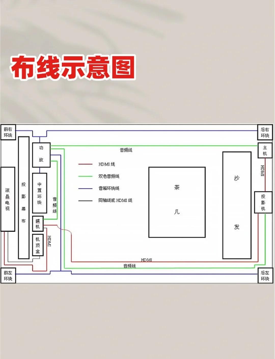 戶戶通地面信號怎么查詢_家庭影院