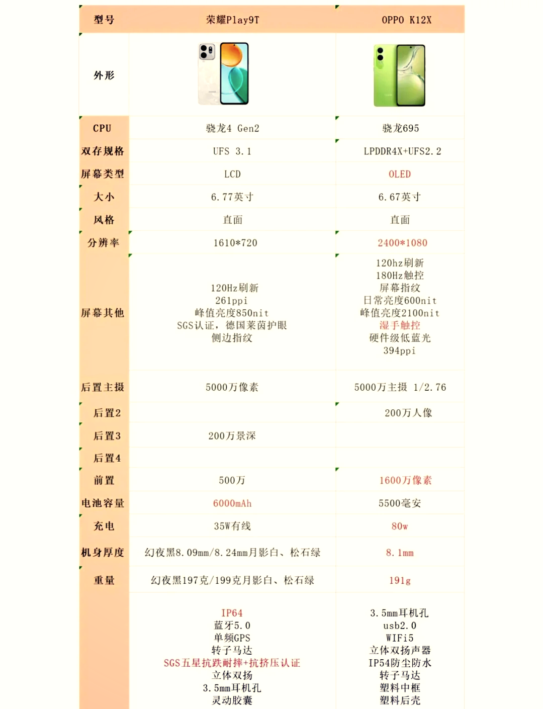 OPPOA7和OPPOK1哪個(gè)好?這兩款你都體驗(yàn)過(guò)嗎?