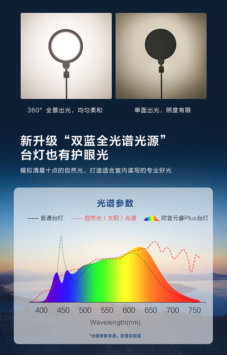 請(qǐng)問(wèn)led臺(tái)燈排行榜前十的品牌有哪些