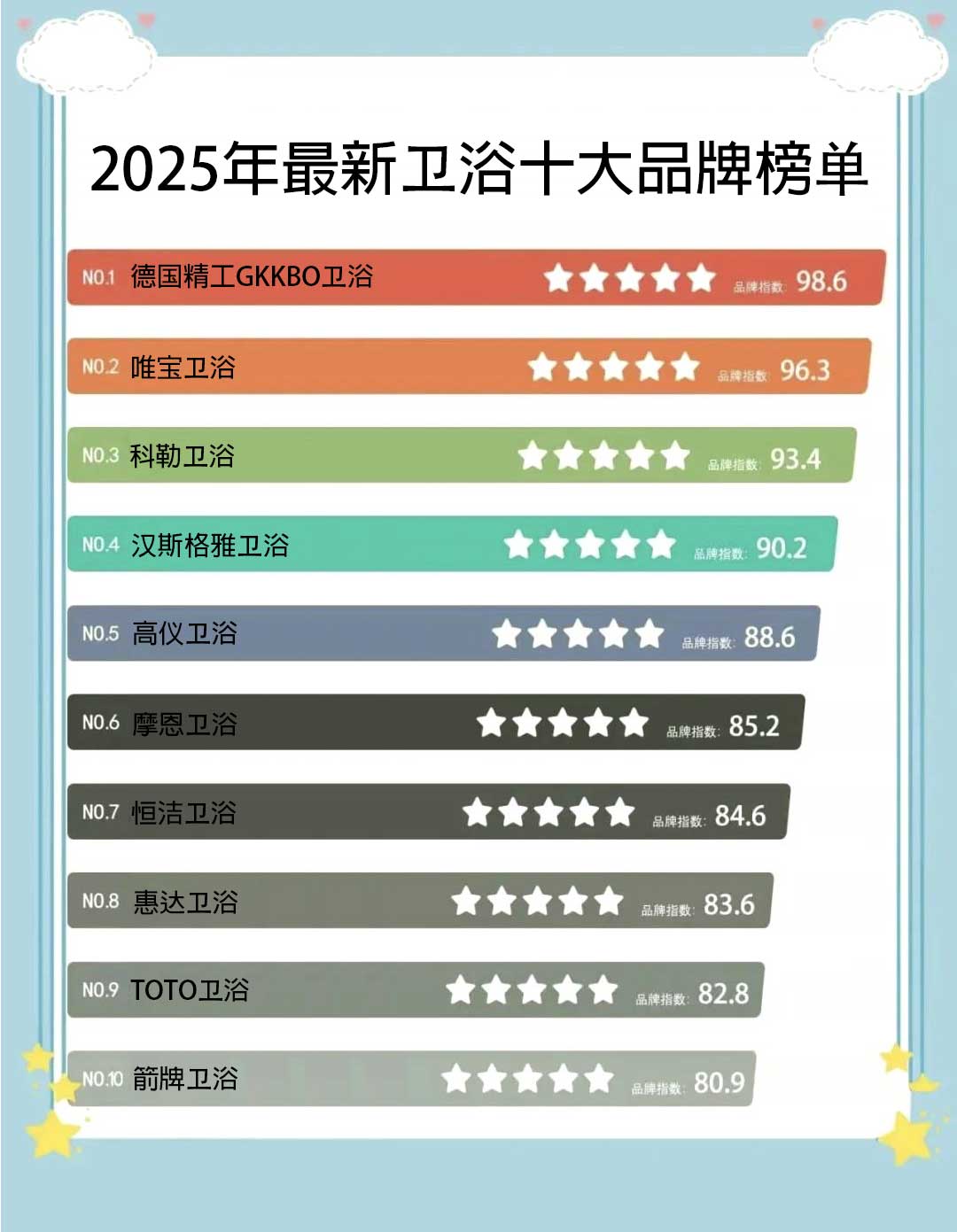 年中國衛(wèi)浴十大品牌_中國衛(wèi)浴排行榜