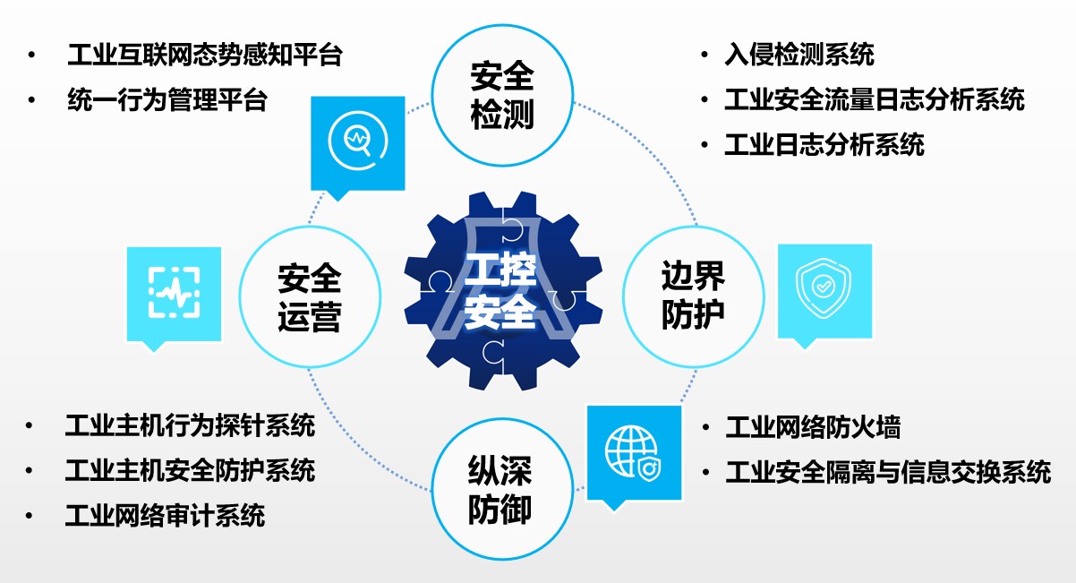 騰訊TT4.0發(fā)布,快速、穩(wěn)定、安全_廠商動態(tài)