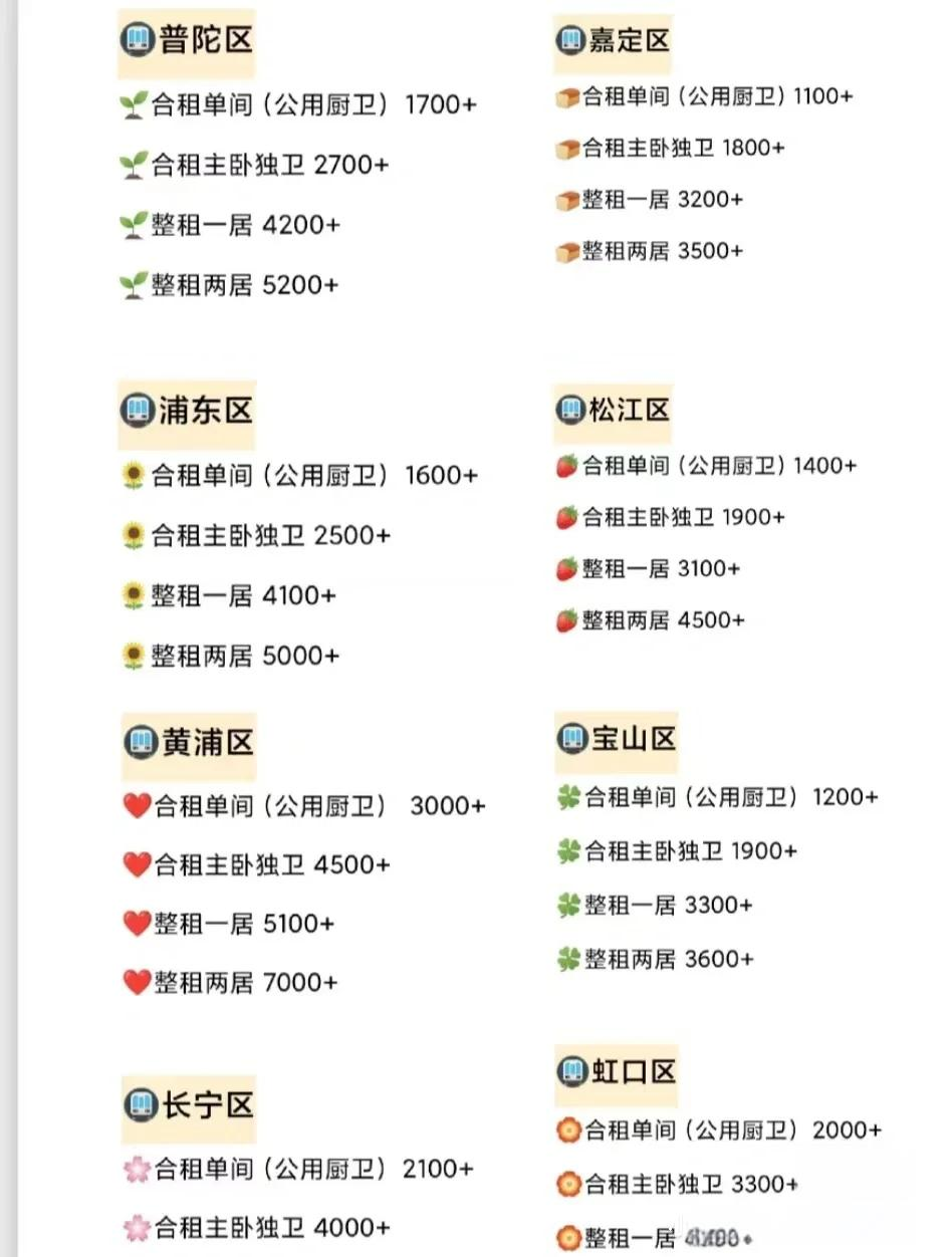 哪位知道上海單身公寓多少錢一個(gè)月