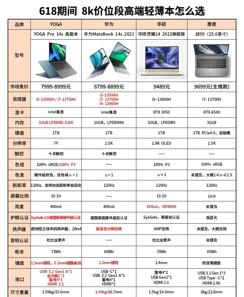 【聯(lián)想Yoga13參數(shù)】聯(lián)想Yoga13系列超極本參數(shù)
