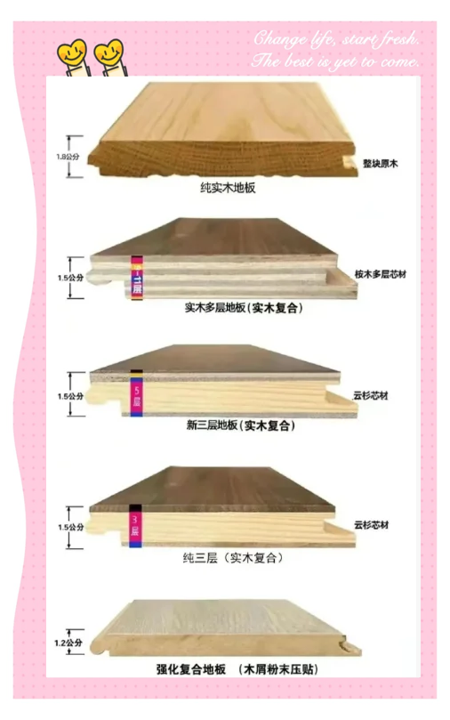 誰(shuí)能說下多層實(shí)木地板好還是實(shí)木地板好