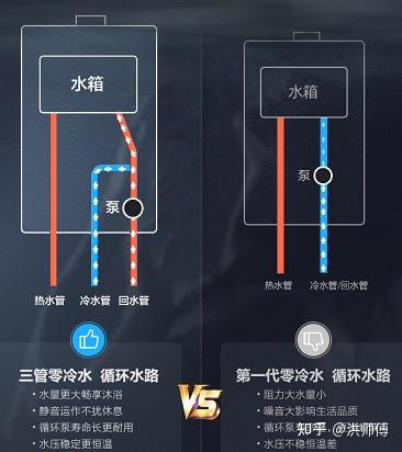 求解30升電熱水器可供多少人洗澡