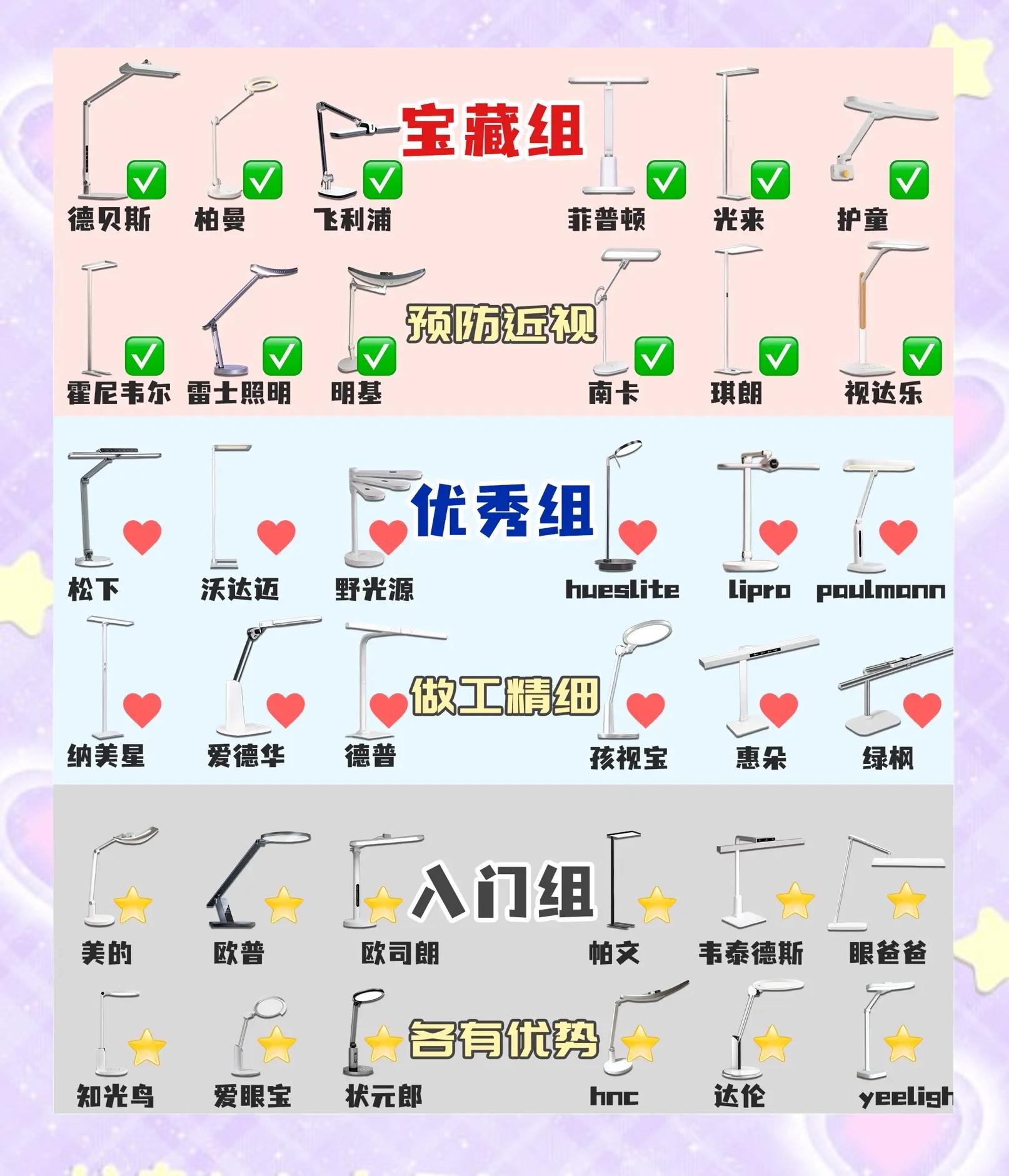 小二郎護(hù)眼燈怎么樣能不能具體說一下