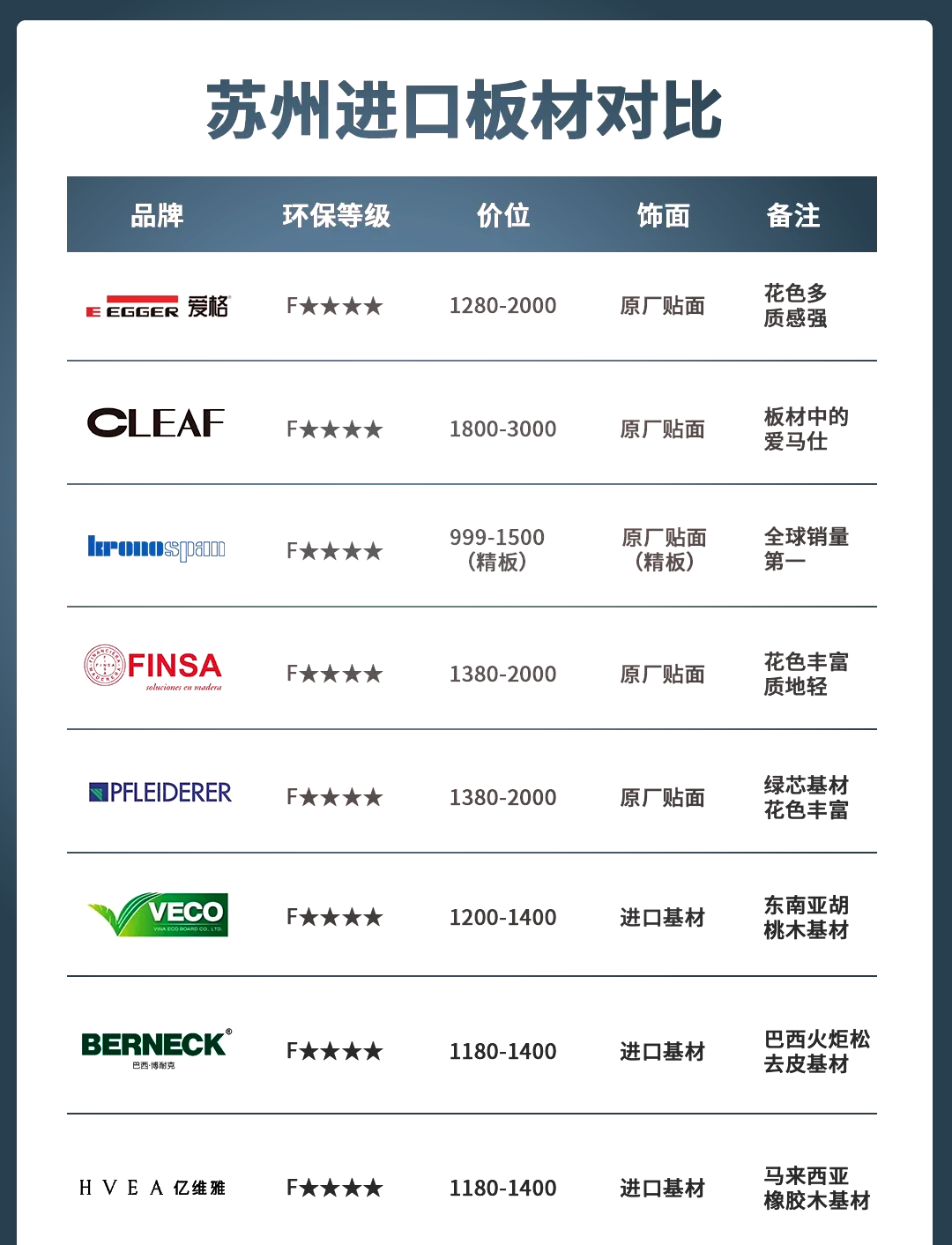我想問一問亞克力板價格1平米是多少