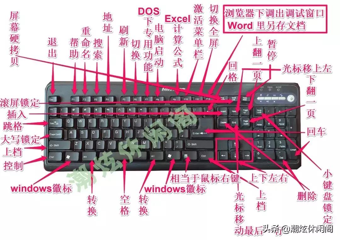 電腦鍵盤退格鍵指的是哪個鍵電腦鍵盤退格鍵介紹