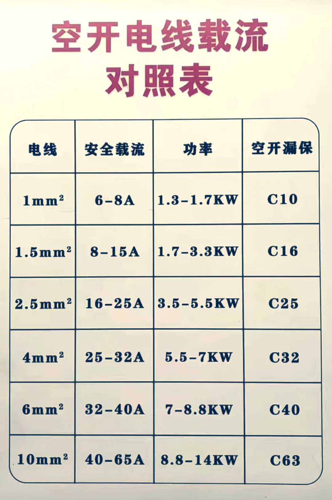 哪位親曉得2平方電線直徑多少-裝修效果圖