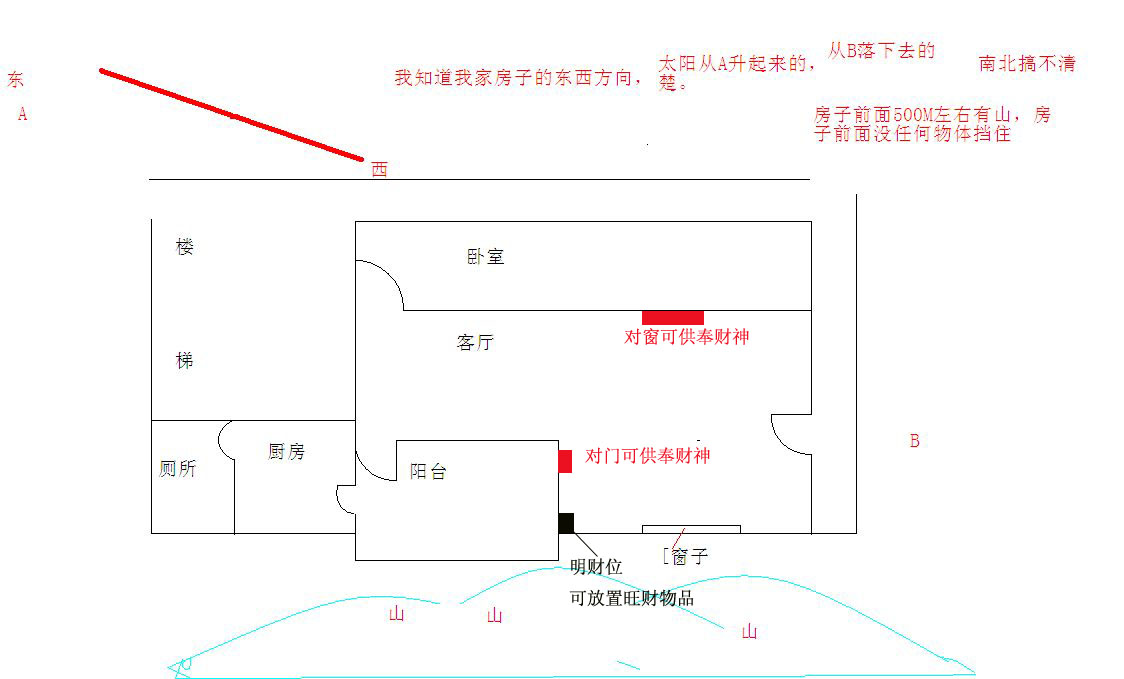 把財(cái)神爺擺客廳的那個方位請高人指點(diǎn)