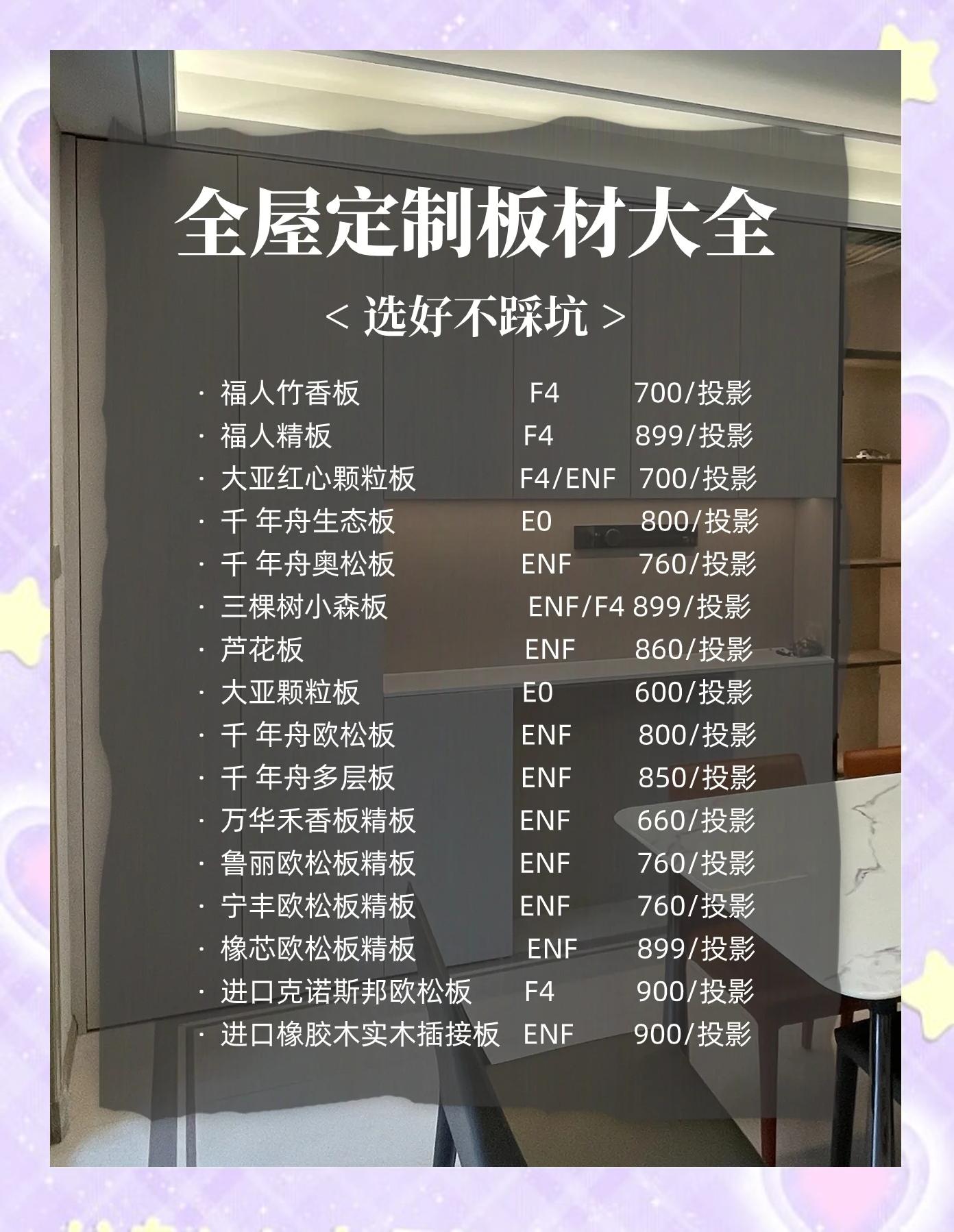 小白求問福湘板材價格一覽表求大神解答