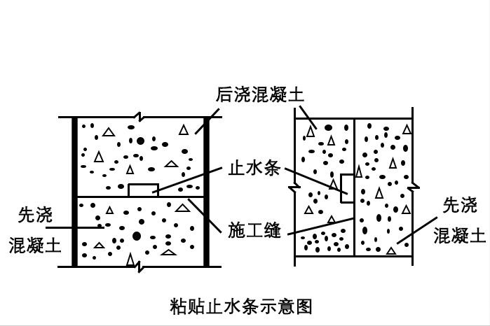 外墻防水施工步驟外墻防水施工怎么做才好