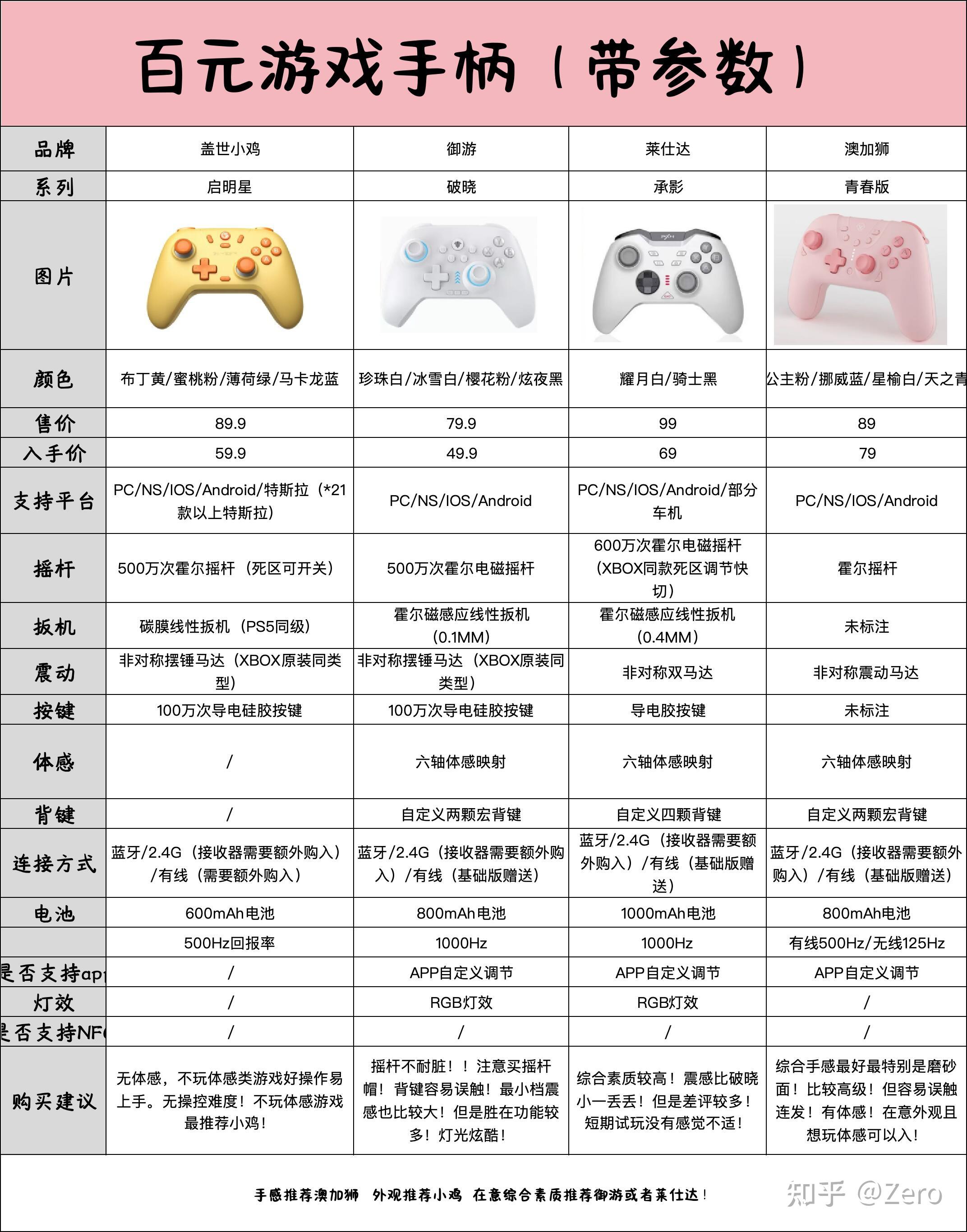 Saitek(賽鈦客)介紹_手柄_鍵鼠評(píng)測