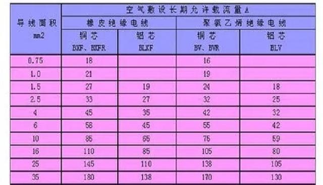 誰(shuí)知道4平方的電線能承受多少千瓦