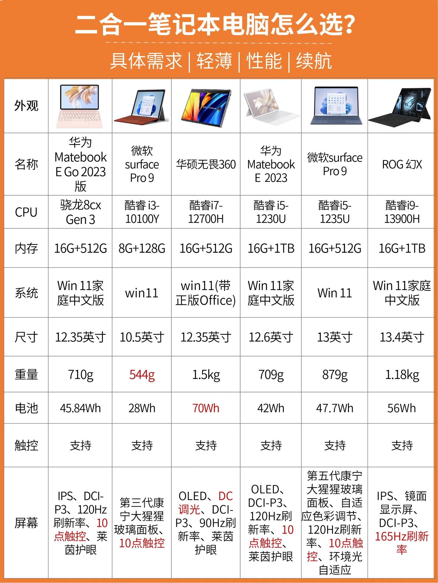 2024年專業(yè)評測:十款中文輸入法軟件對比