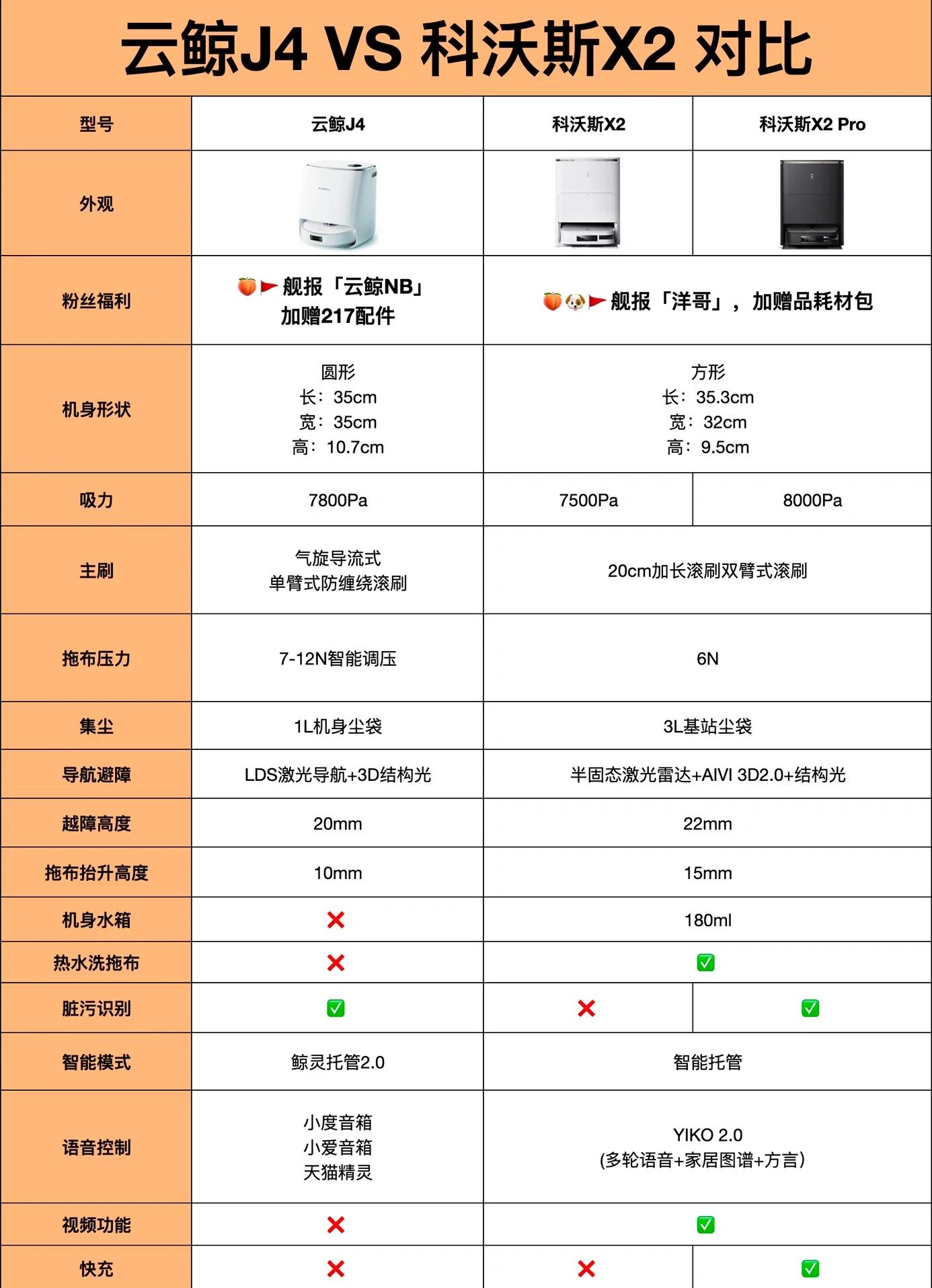 【云鯨J2】報價_參數(shù)_圖片_云鯨J2報價