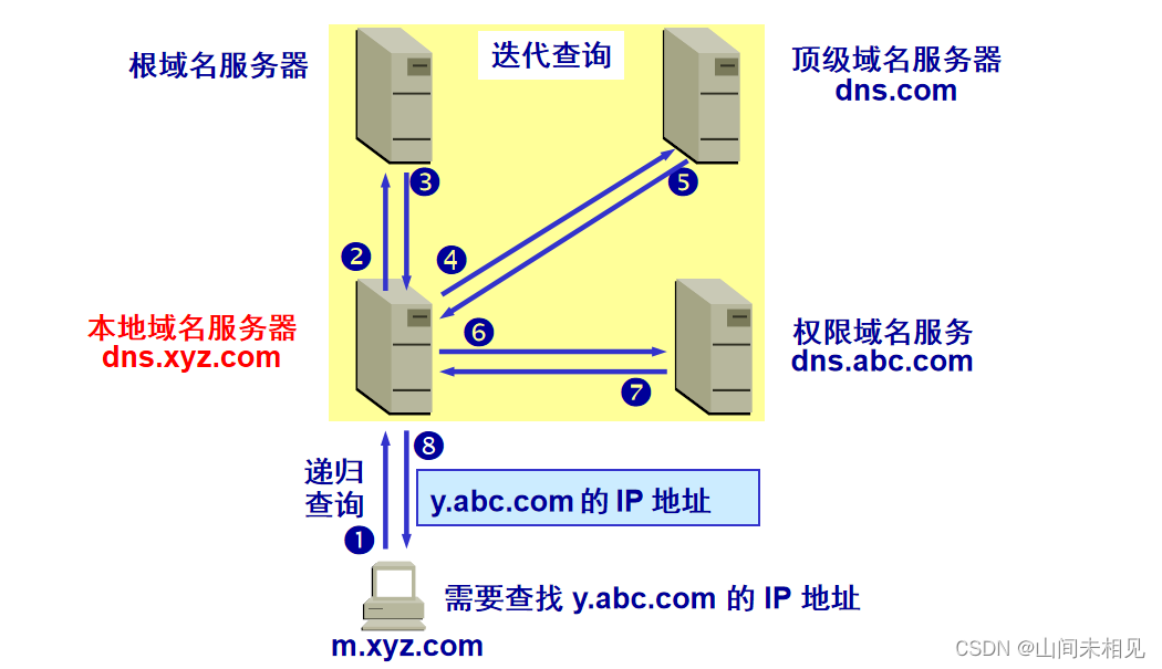 河南省焦作市修武聯(lián)通的DNS的服務(wù)器地址是什么