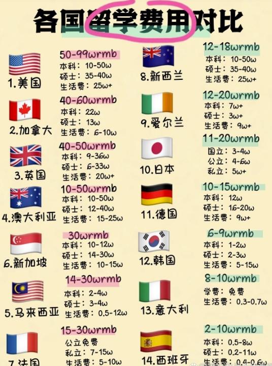 中國和美國的季節(jié)是一樣的嗎?和加州的時差多少?