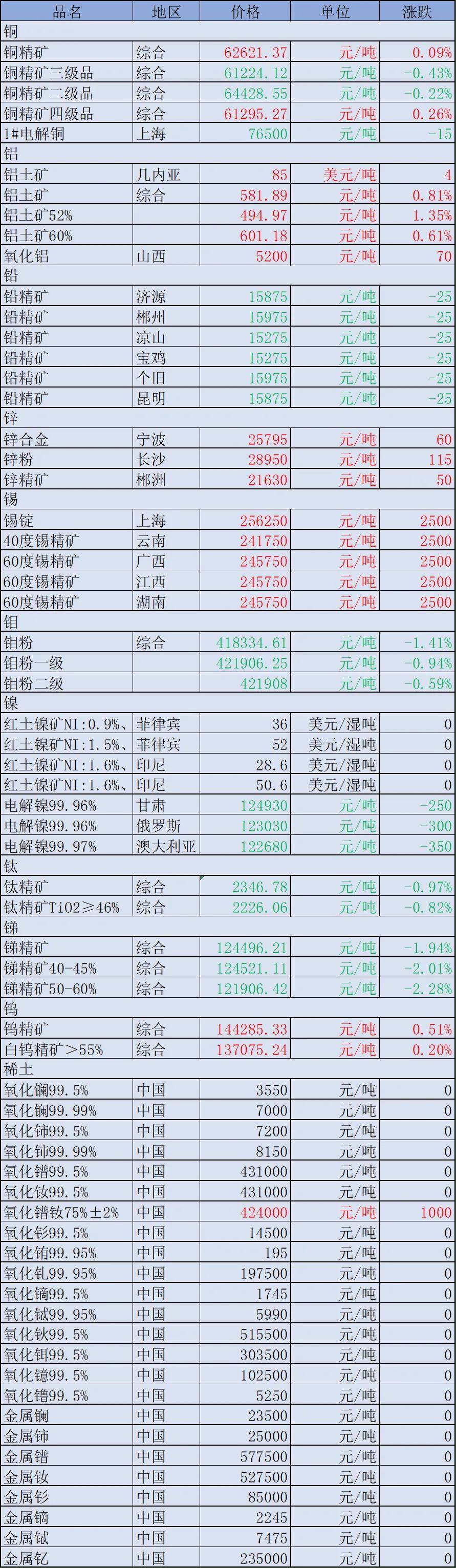 目前市場上的沙子多錢一方?