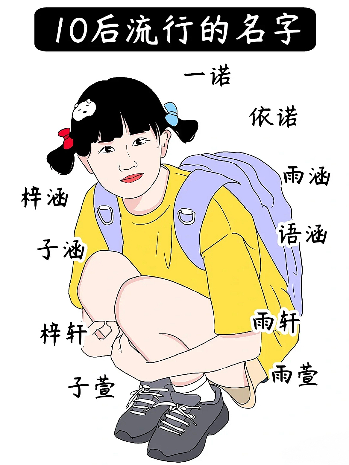求卡通人物可愛的名字~要兩個(gè)字的,不拗口的