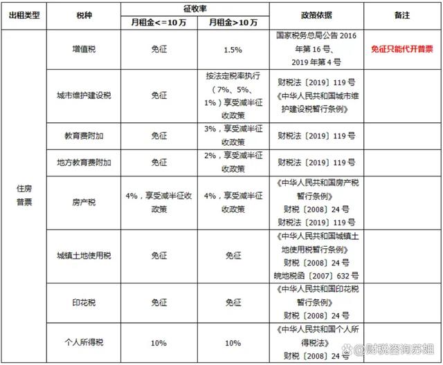 房屋租賃房產(chǎn)稅稅率是多少房產(chǎn)稅如何征收