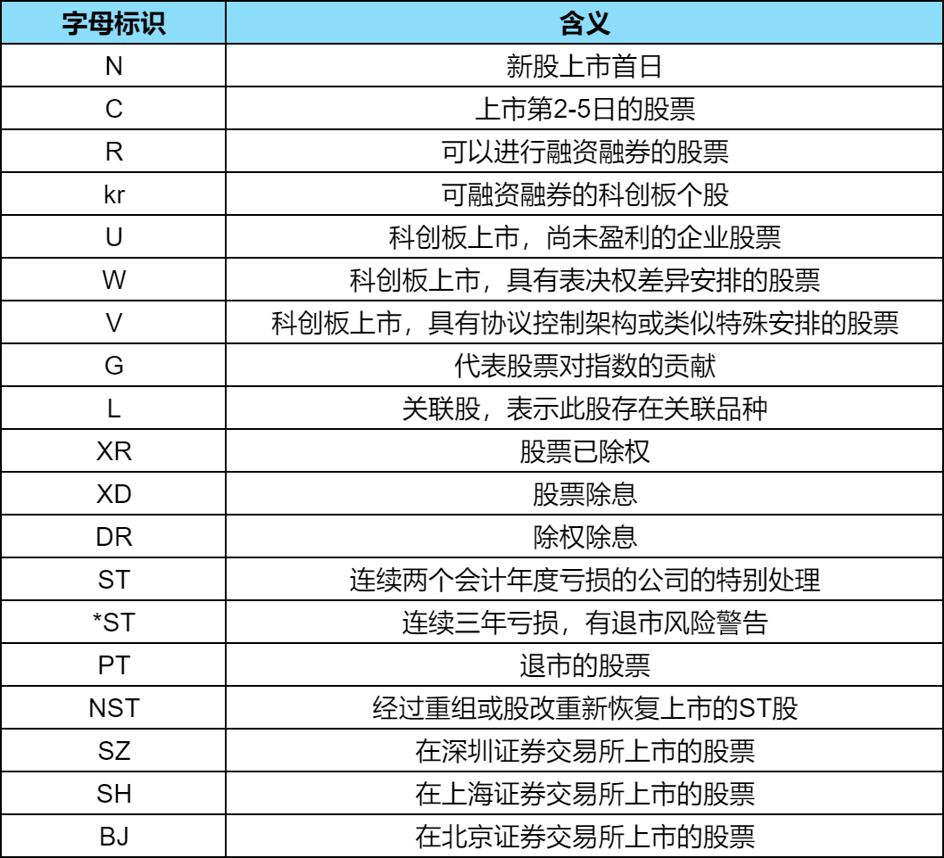 股票軟件軟件大全十款常用股票軟件軟件排行榜