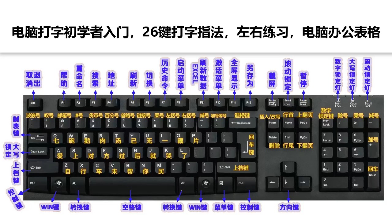 免費學習必備:十款高效打字練習軟件推薦-軟件技巧