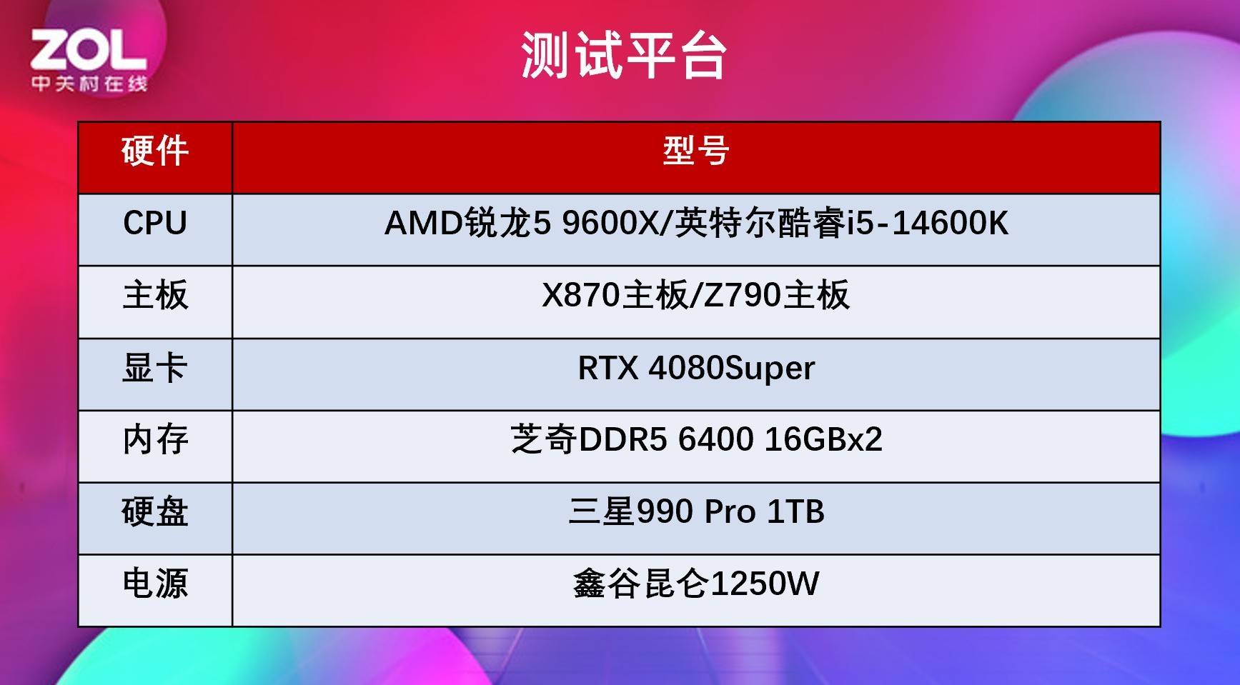 TDP是什么意思TDP和CPU實際功耗的關系