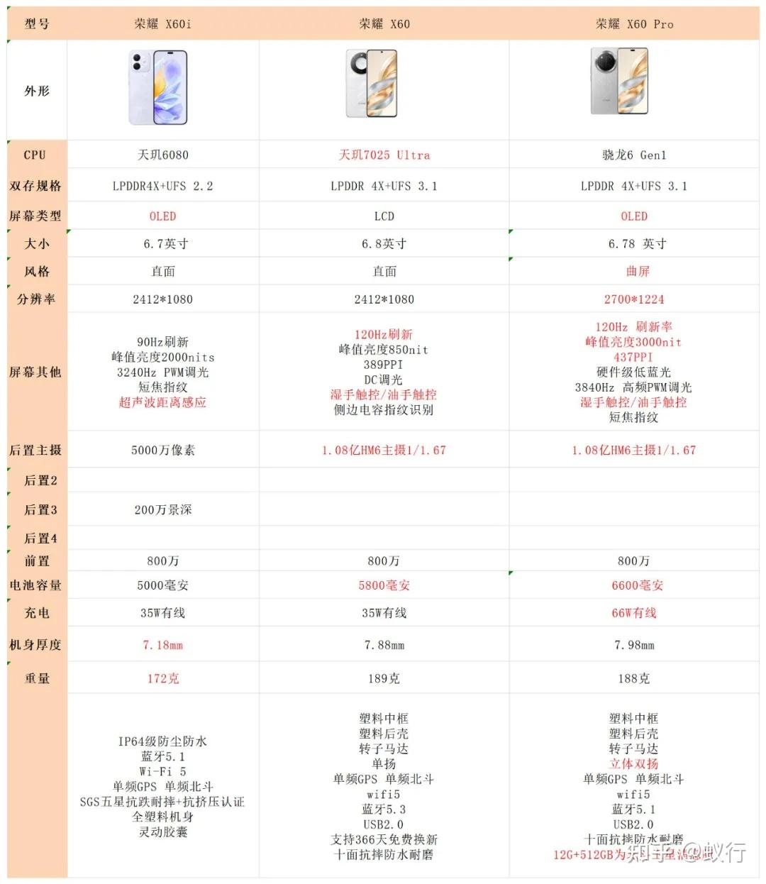 榮耀6plus報價_榮耀6plus參數(shù)_圖片_口碑