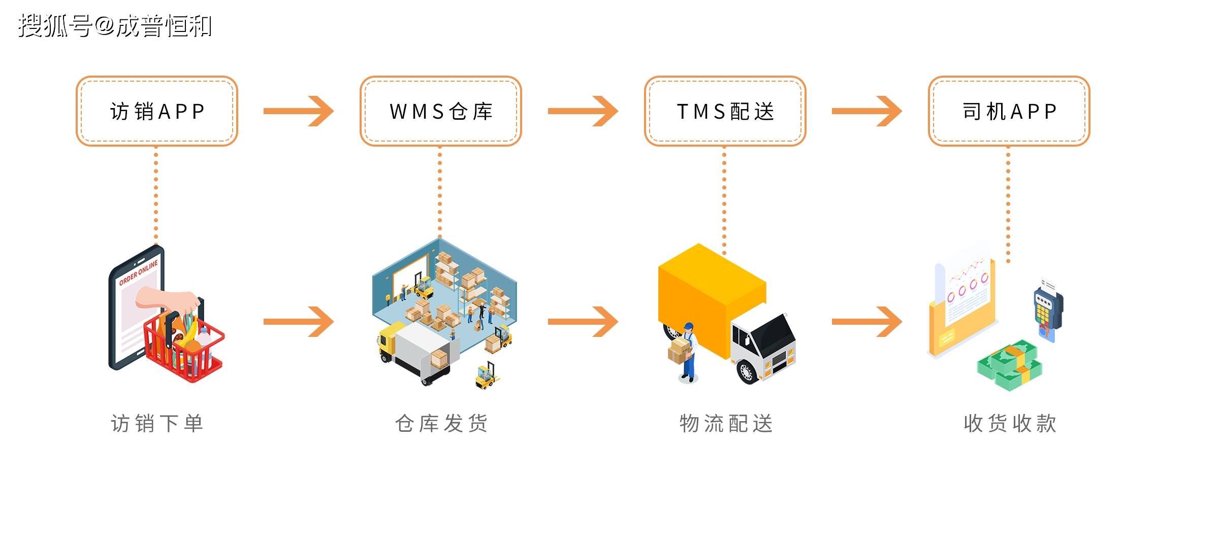 供應鏈管理中的越庫配送是什么意思?以及它的優(yōu)缺點?