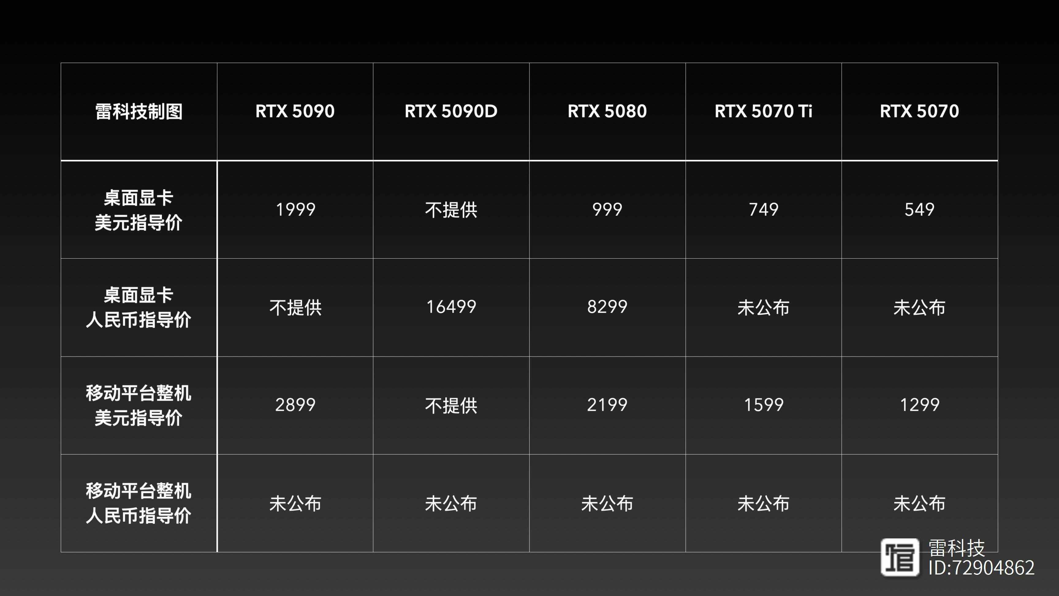 【最新顯卡】最新顯卡報(bào)價(jià)及圖片大全-列表版