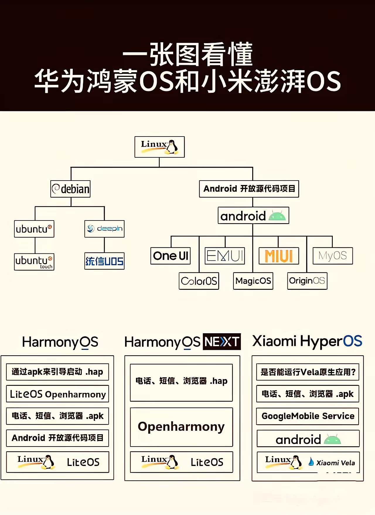 鴻蒙系統(tǒng)對比EMUI11系統(tǒng)到底強(qiáng)在哪?看完你就明白了