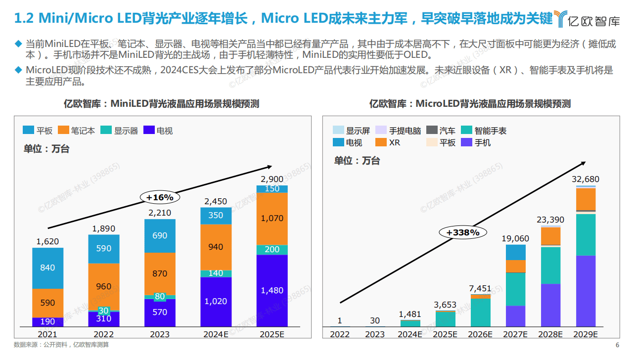 2024年免費(fèi)LED顯示屏控制軟件排行榜推薦-軟件技巧
