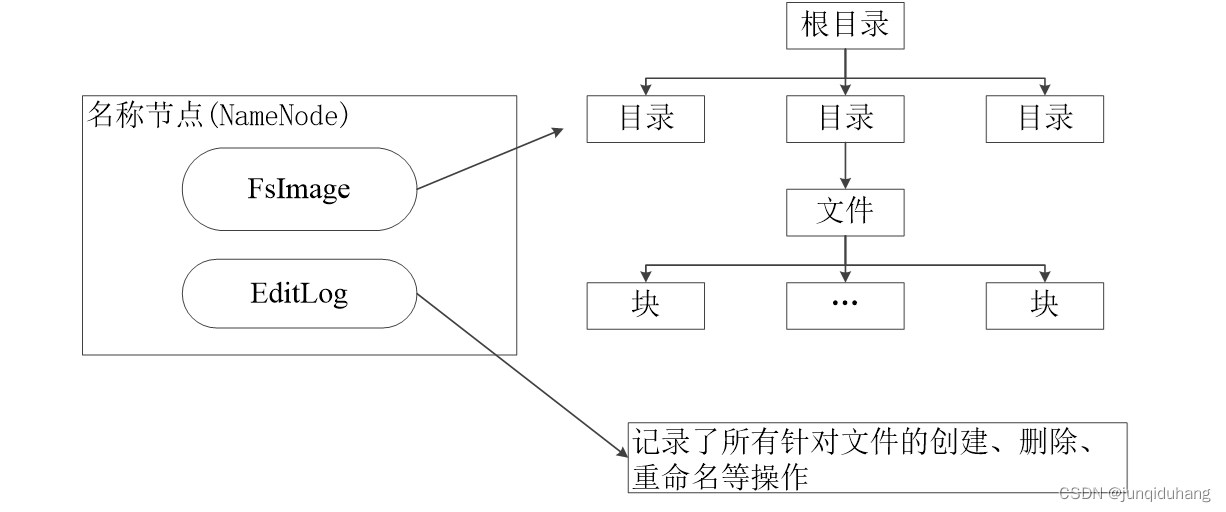 什么是流式文件,記錄式文件,次序文件,索引文件?